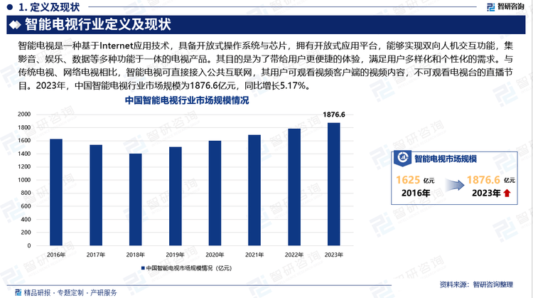 展概况、市场需求及投资前景预测（智研咨询）尊龙凯时APP研究报告—中国智能电视行业发(图2)