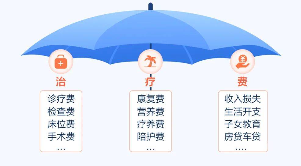 富管理与保险配置理念图凯时尊龙21个家庭财