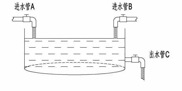 富管理与保险配置理念图凯时尊龙21个家庭财(图2)