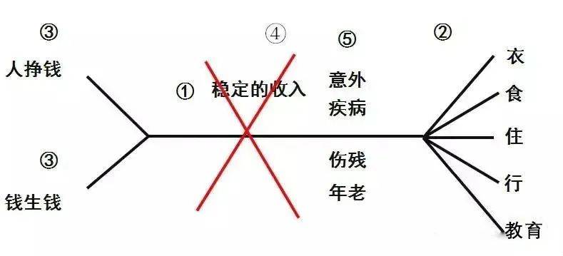 富管理与保险配置理念图凯时尊龙21个家庭财(图3)