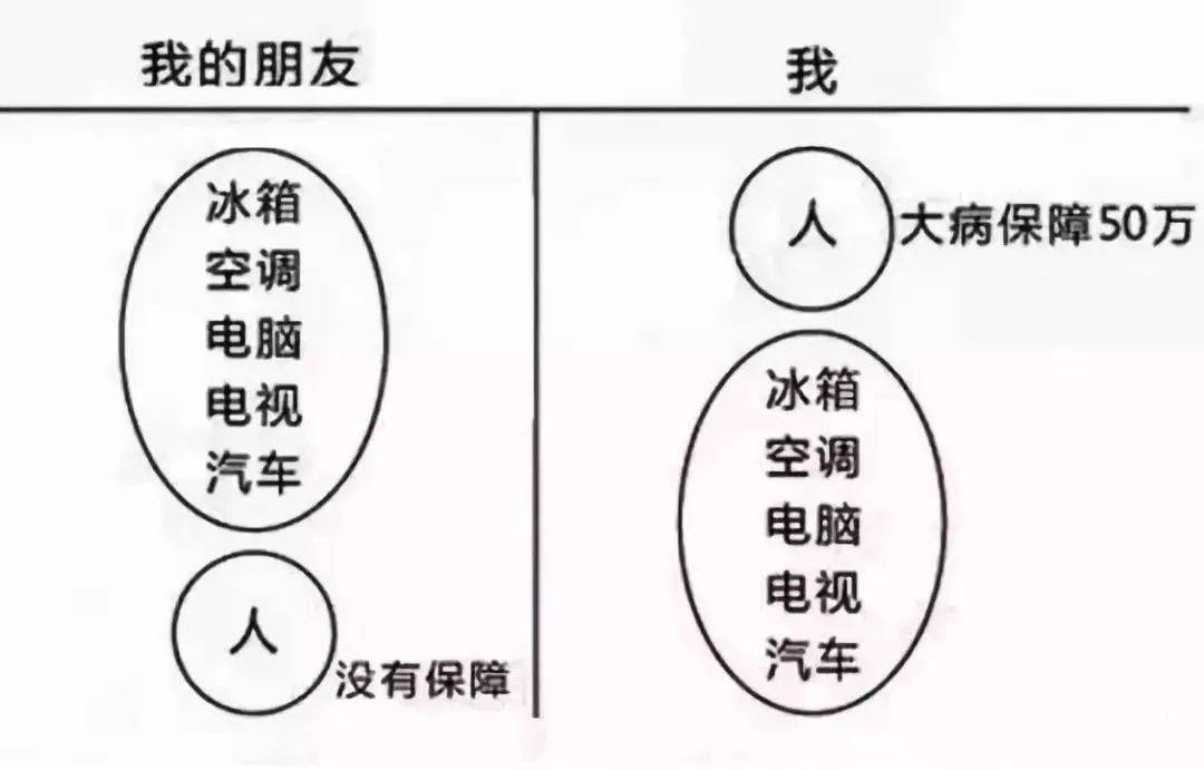 富管理与保险配置理念图凯时尊龙21个家庭财(图4)