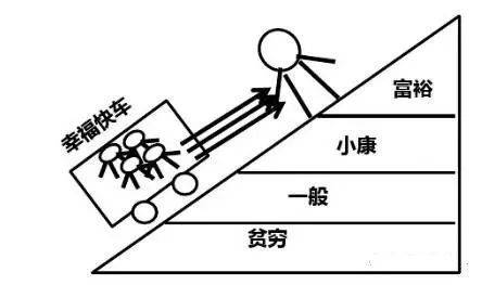 富管理与保险配置理念图凯时尊龙21个家庭财(图5)