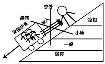 富管理与保险配置理念图凯时尊龙21个家庭财(图6)