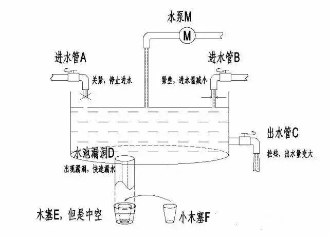 富管理与保险配置理念图凯时尊龙21个家庭财(图7)