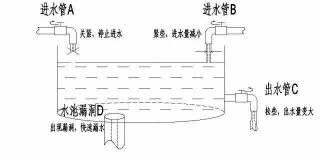 富管理与保险配置理念图凯时尊龙21个家庭财(图9)