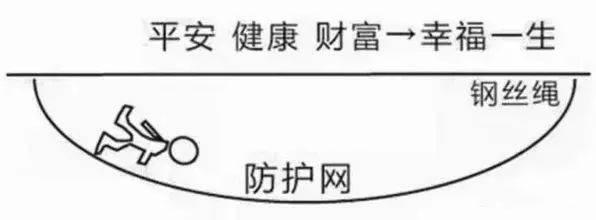 富管理与保险配置理念图凯时尊龙21个家庭财(图10)