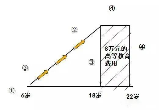 富管理与保险配置理念图凯时尊龙21个家庭财(图12)