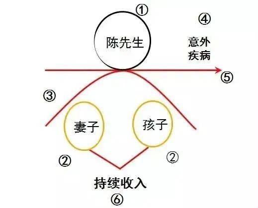 富管理与保险配置理念图凯时尊龙21个家庭财(图13)