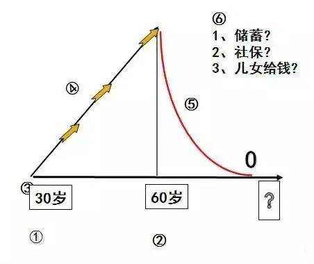 富管理与保险配置理念图凯时尊龙21个家庭财(图14)