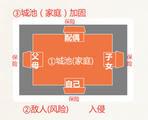 富管理与保险配置理念图凯时尊龙21个家庭财(图16)