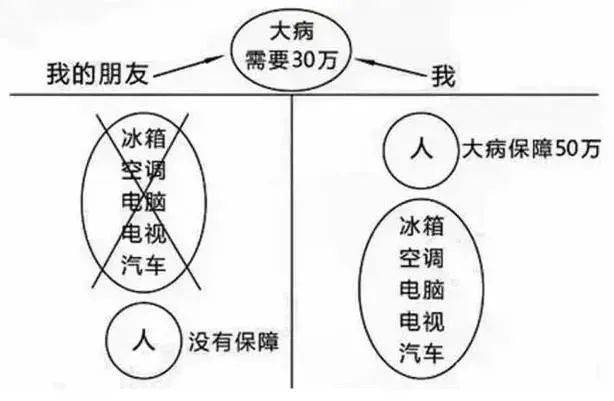 富管理与保险配置理念图凯时尊龙21个家庭财(图17)