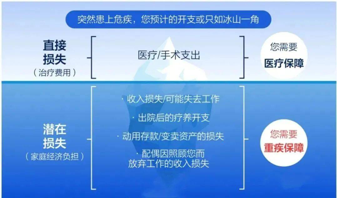 富管理与保险配置理念图凯时尊龙21个家庭财(图18)