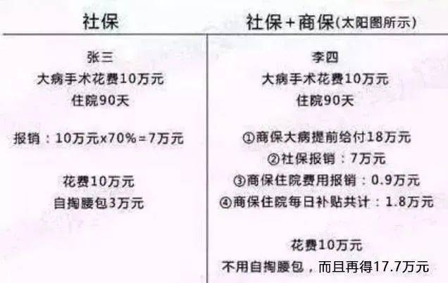 富管理与保险配置理念图凯时尊龙21个家庭财(图20)