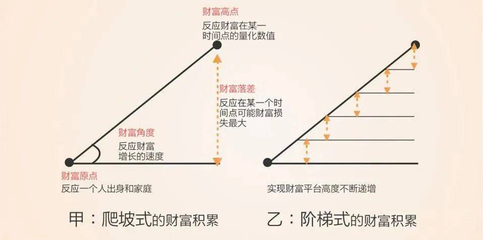 富管理与保险配置理念图凯时尊龙21个家庭财(图21)