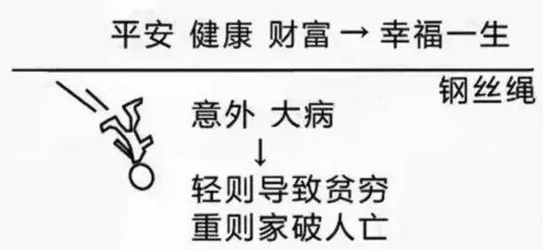 富管理与保险配置理念图凯时尊龙21个家庭财(图24)