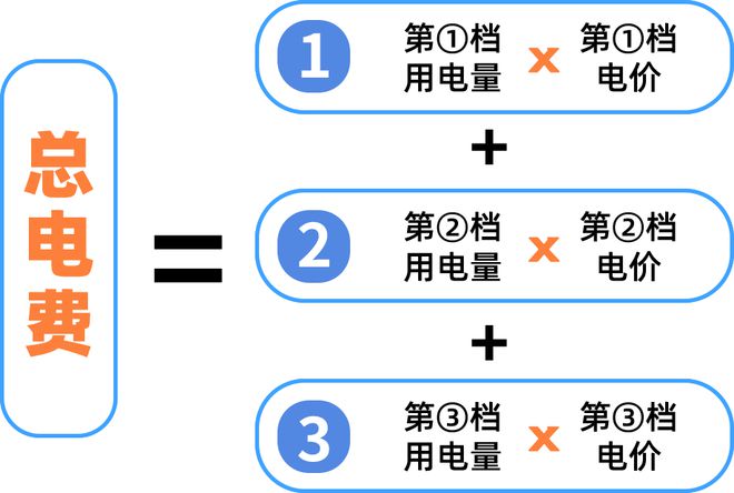 定了！下月调整！凯时尊龙最新网站(图1)